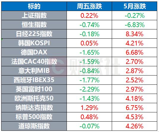 盈利季雷声大雨点小，股市新动力探索何处成焦点