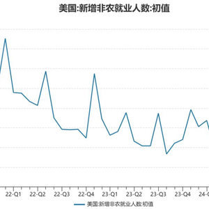 非农就业数据强劲，助力美联储按兵不动暂缓降息